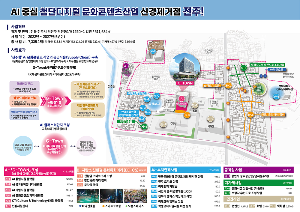 사업 계획도