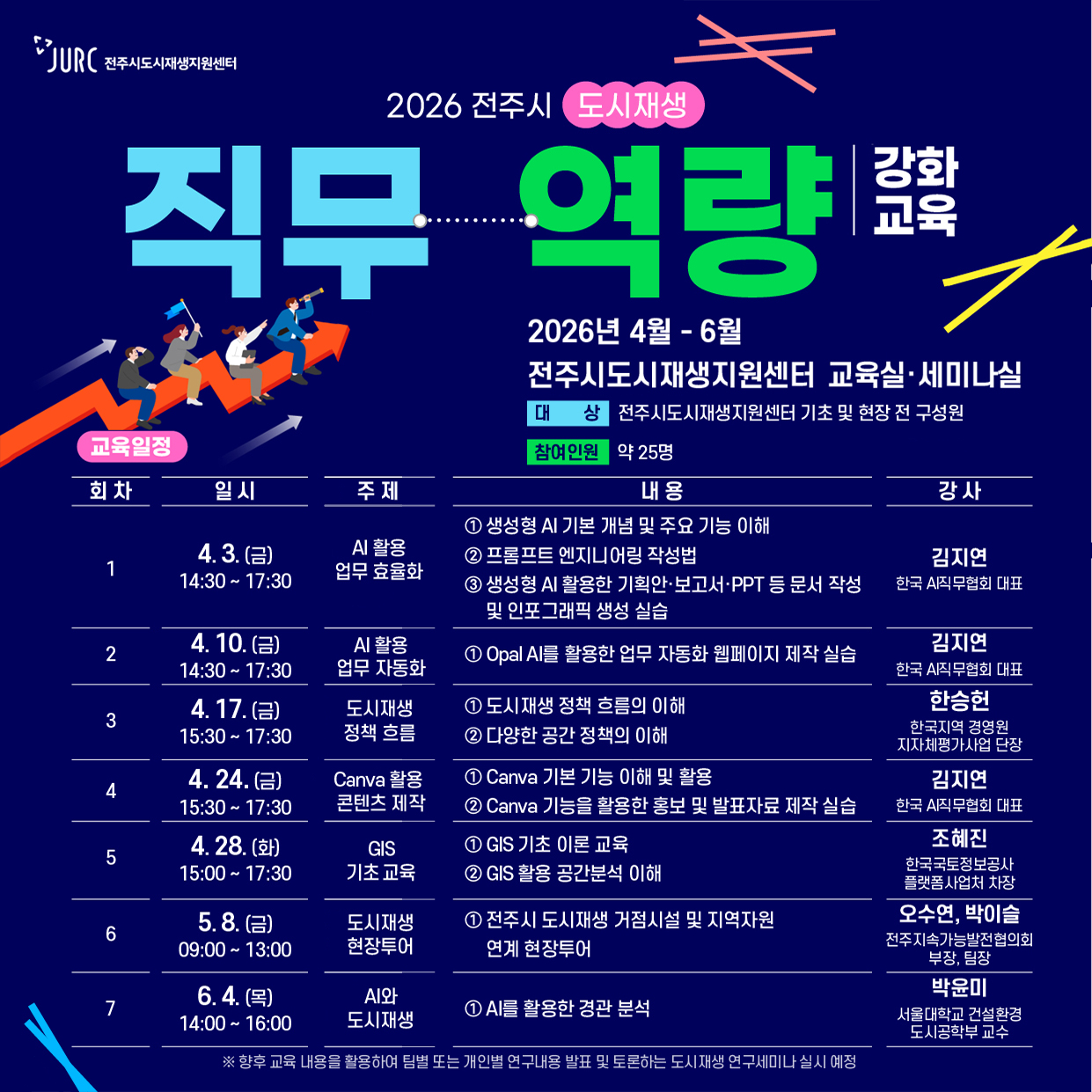 2026 전주시 도시재생 직무역량 강화교육 2026년 4월~6월 전주시도시재생지원센터 교육실ㆍ세미나실